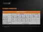 Preview: Fenix TK65R LED Taschenlampe 3200 Lumen Preview: Fenix TK65R LED Taschenlampe 3200 Lumen