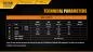 Preview: Fenix TK20R Cree XP-L HI V3 LED 1000 Lumen Taschenlampe Preview: Fenix TK20R Cree XP-L HI V3 LED 1000 Lumen Taschenlampe