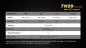 Preview: Fenix TK09 2016 Cree XP-L HI LED Taschenlampe 900 Lumen, inkl. Batterien Preview: Fenix TK09 2016 Cree XP-L HI LED Taschenlampe 900 Lumen, inkl. Batterien