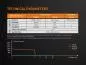 Preview: Fenix TK72R LED Taschenlampe 9000 Lumen Preview: Fenix TK72R LED Taschenlampe 9000 Lumen