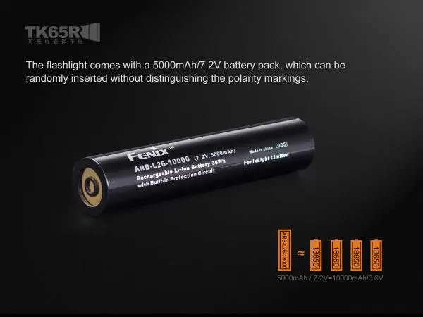 Fenix TK65R LED Taschenlampe 3200 Lumen Fenix TK65R LED Taschenlampe 3200 Lumen
