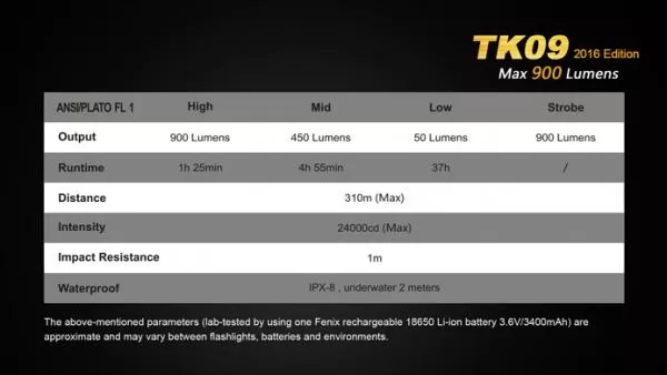 Fenix TK09 2016 Cree XP-L HI LED Taschenlampe 900 Lumen, inkl. Batterien Fenix TK09 2016 Cree XP-L HI LED Taschenlampe 900 Lumen, inkl. Batterien