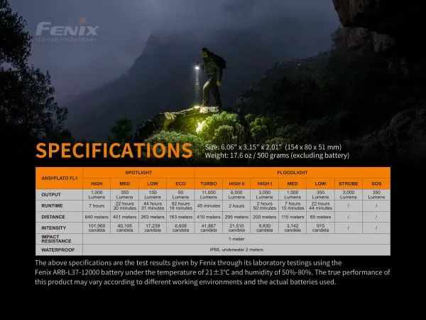 Fenix LR40R LED Taschenlampe / Suchscheinwerfer 12000 Lumen inkl. Akkupack Fenix LR40R LED Taschenlampe / Suchscheinwerfer 12000 Lumen inkl. Akkupack