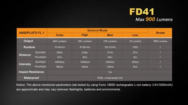 Fenix FD41 Cree XP-L HI LED Taschenlampe inkl 2 x CR123A Batterien Fenix FD41 Cree XP-L HI LED Taschenlampe inkl 2 x CR123A Batterien