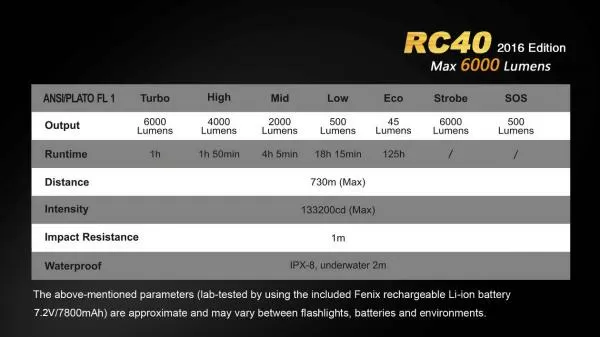 Fenix RC40 Cree XM-L2 U2 LED Taschenlampe 6000 Lumen Fenix RC40 Cree XM-L2 U2 LED Taschenlampe 6000 Lumen